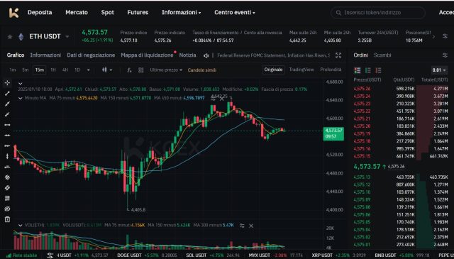 KCEX - exchange di futures di Ethereum