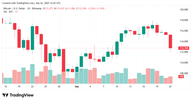 Bitcoin, la maggiore tra le criptovalute in rialzo