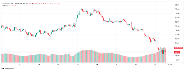 Fonte TradingView - Hyperliquid