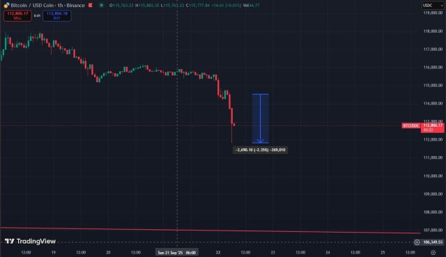 Fonte TradingView