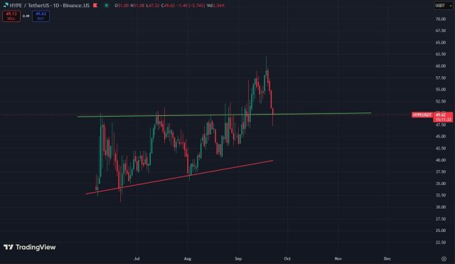 Fonte TradingView