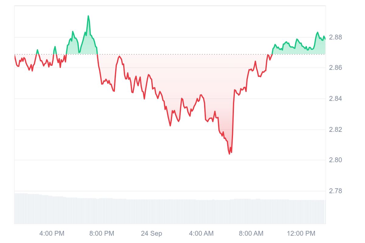 XRP