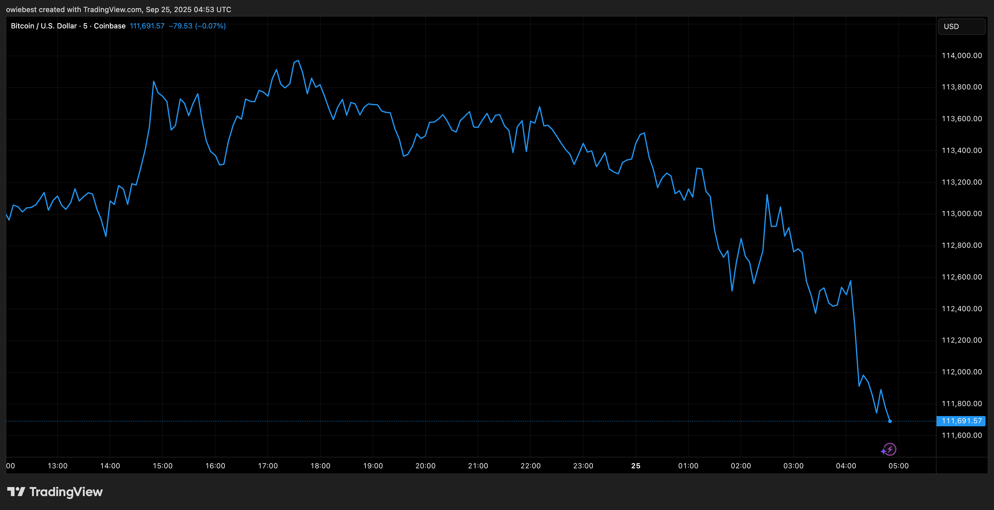 Bitcoin