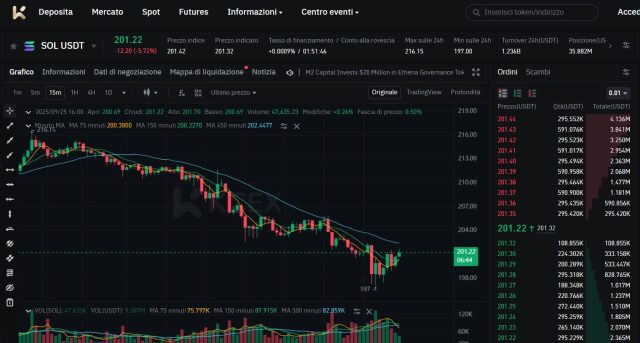 KCEX - exchange di futures di Solana