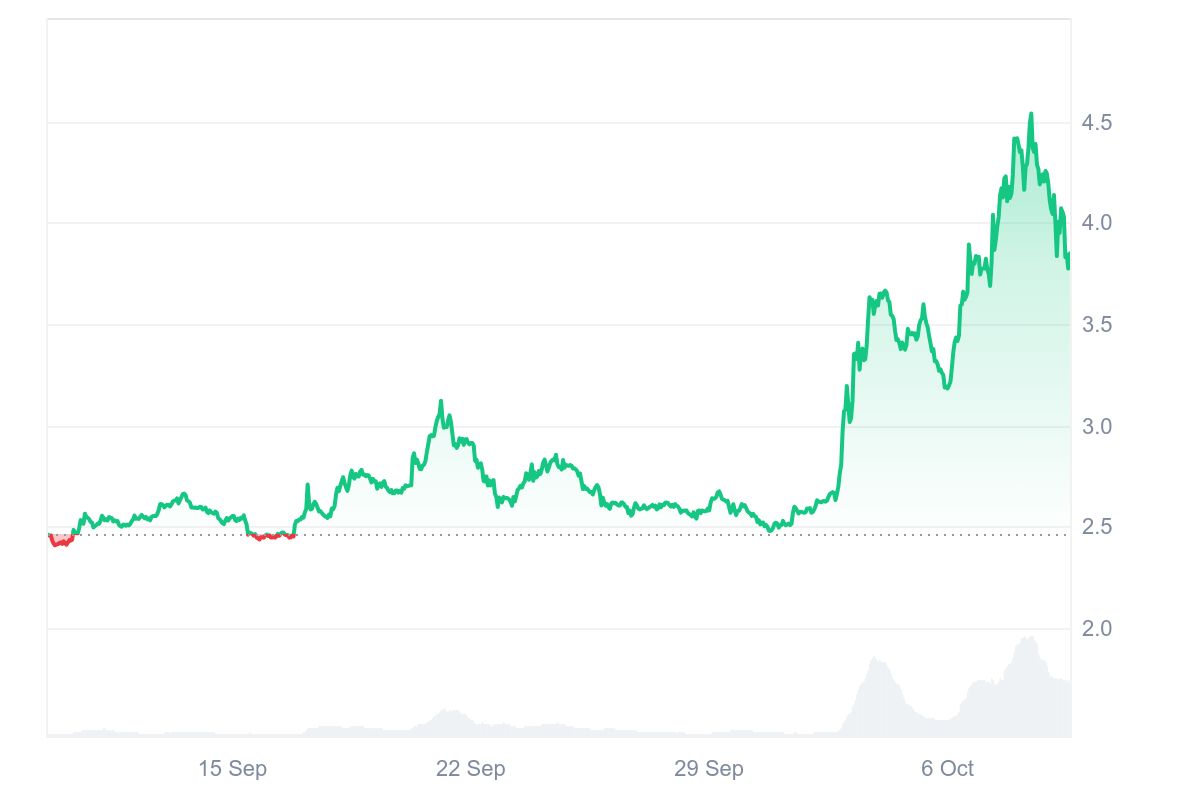 Rally di PancakeSwap 