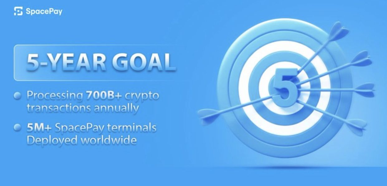 SpacePay prevede di elaborare 700 miliardi di transazioni 