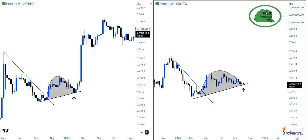 L'immagine mostra due grafici del prezzo di PEPE con analisi tecniche 
