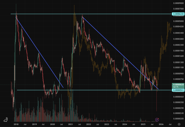 Prezzo ADA/BTC 14 ottobre – Fonte: Tradingview