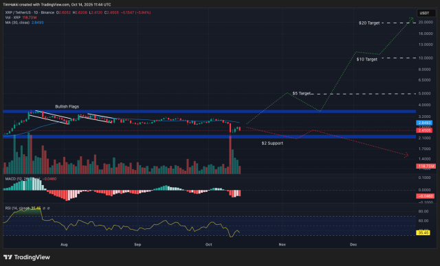 Fonte TradingView
