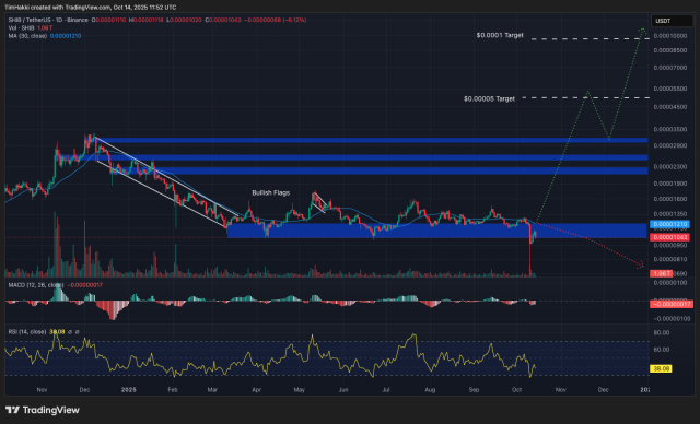 Fonte TradingView