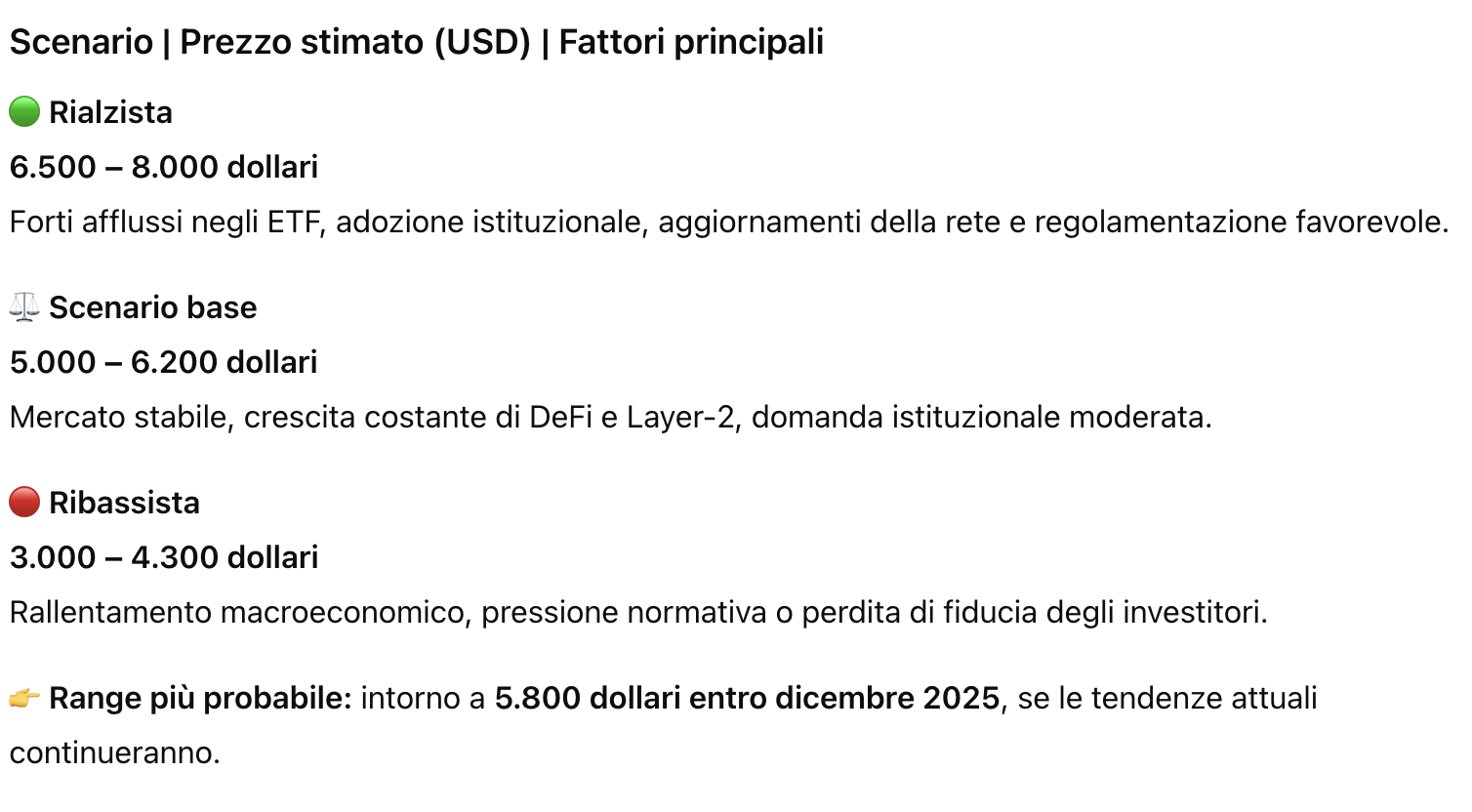 L'AI prevede il prezzo di Ethreum