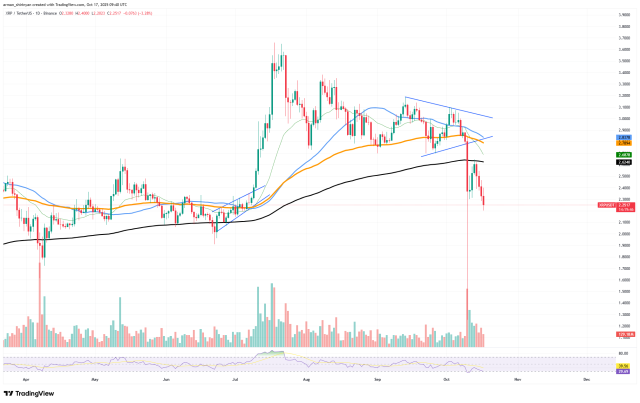 Fonte TradingView