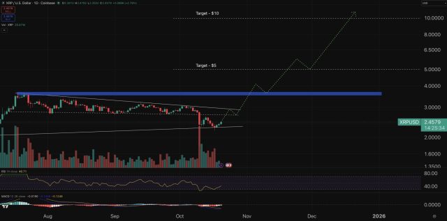 Fonte TradingView