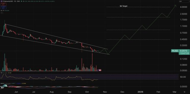 Fonte TradingView