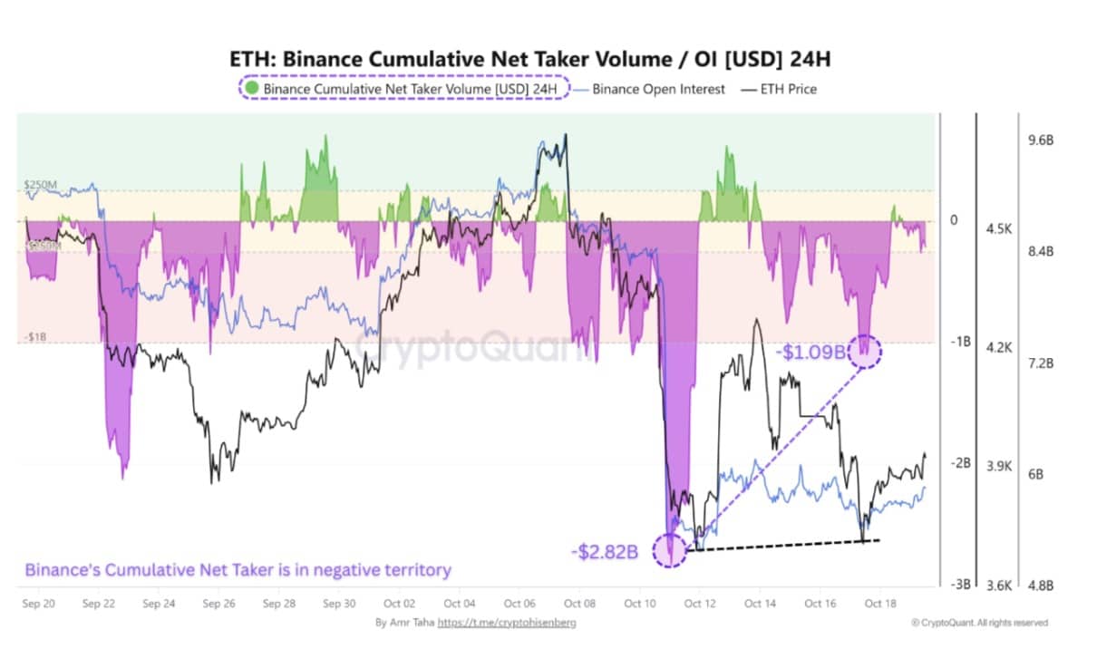 Grafico di Ethereum estrapolato dal sito CryptoQuant