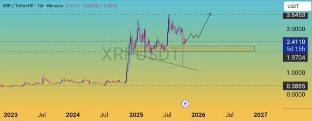 Grafico dell'andamento di XRP
