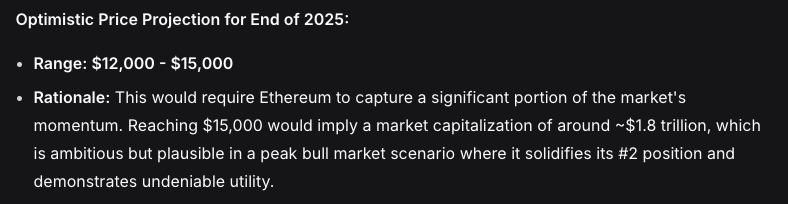 Responso dell'AI Deepseek sulle previsioni di prezzo di ETH