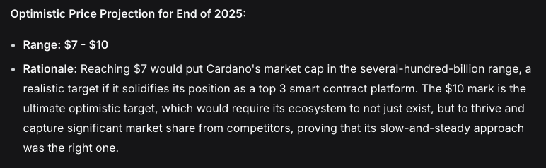 Responso dell'AI Deepseek sulle previsioni di prezzo di Cardano