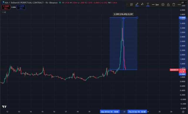 Fonte TradingView