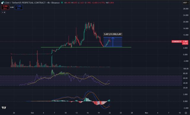 Fonte TradingView