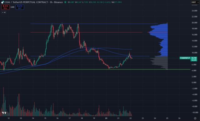 Fonte TradingView