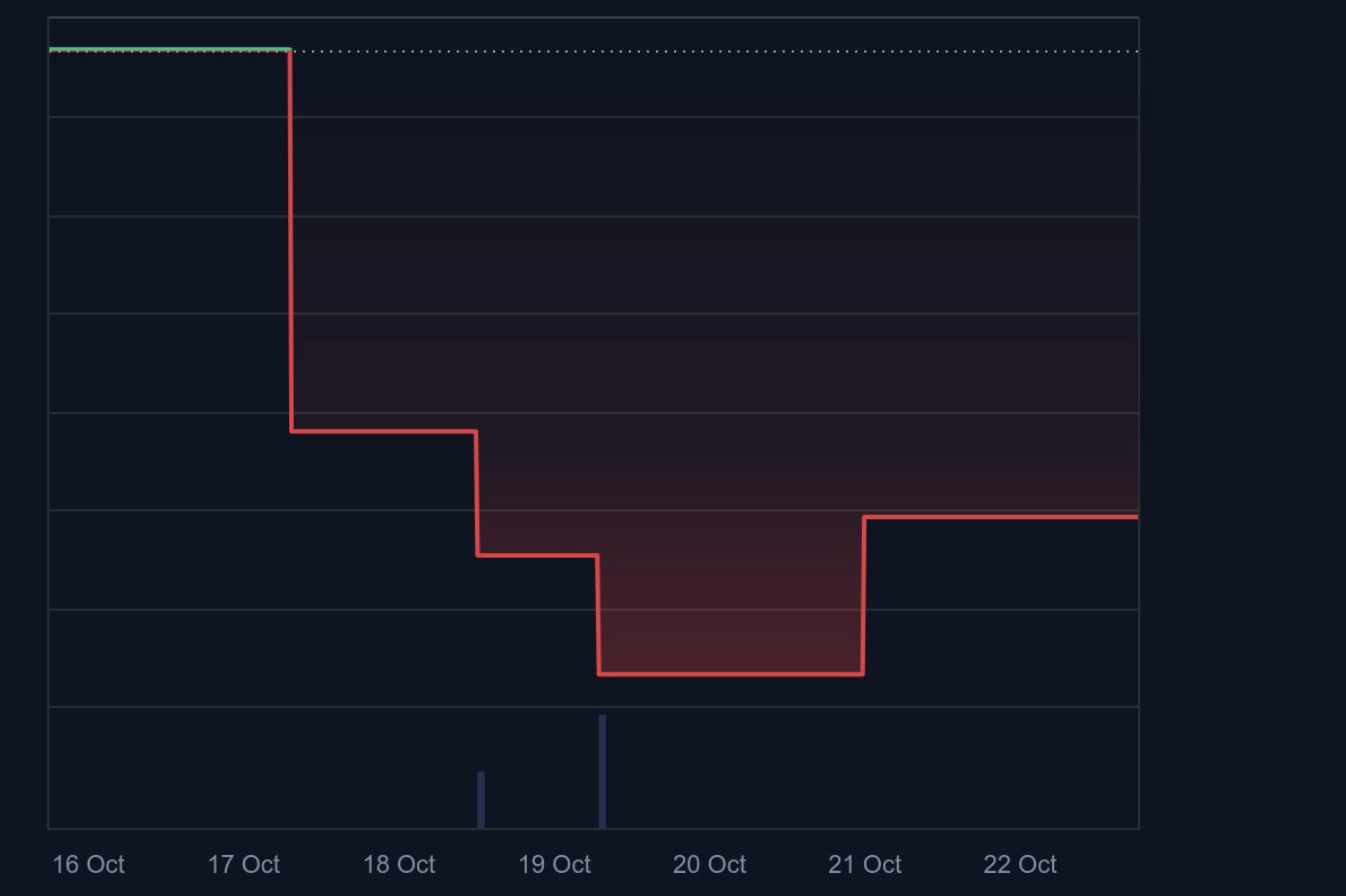 Prevendita di Maxi Doge