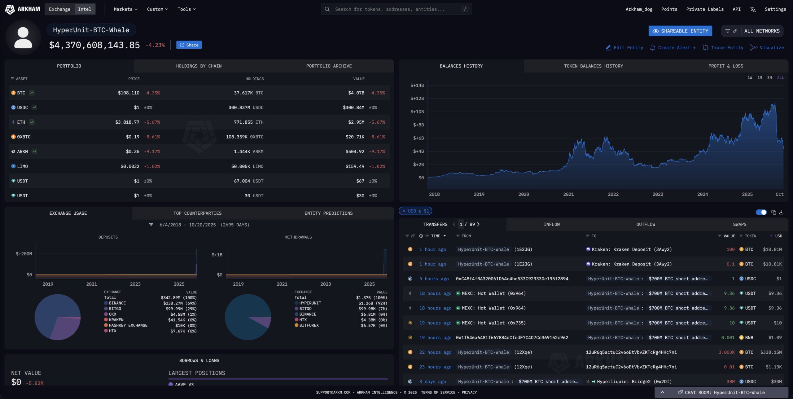 La whale chiude le posizioni short