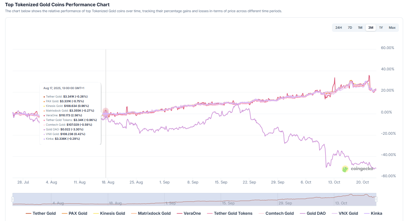 Grafico di dati esplicativo ai fini del contenuto dell'articolo