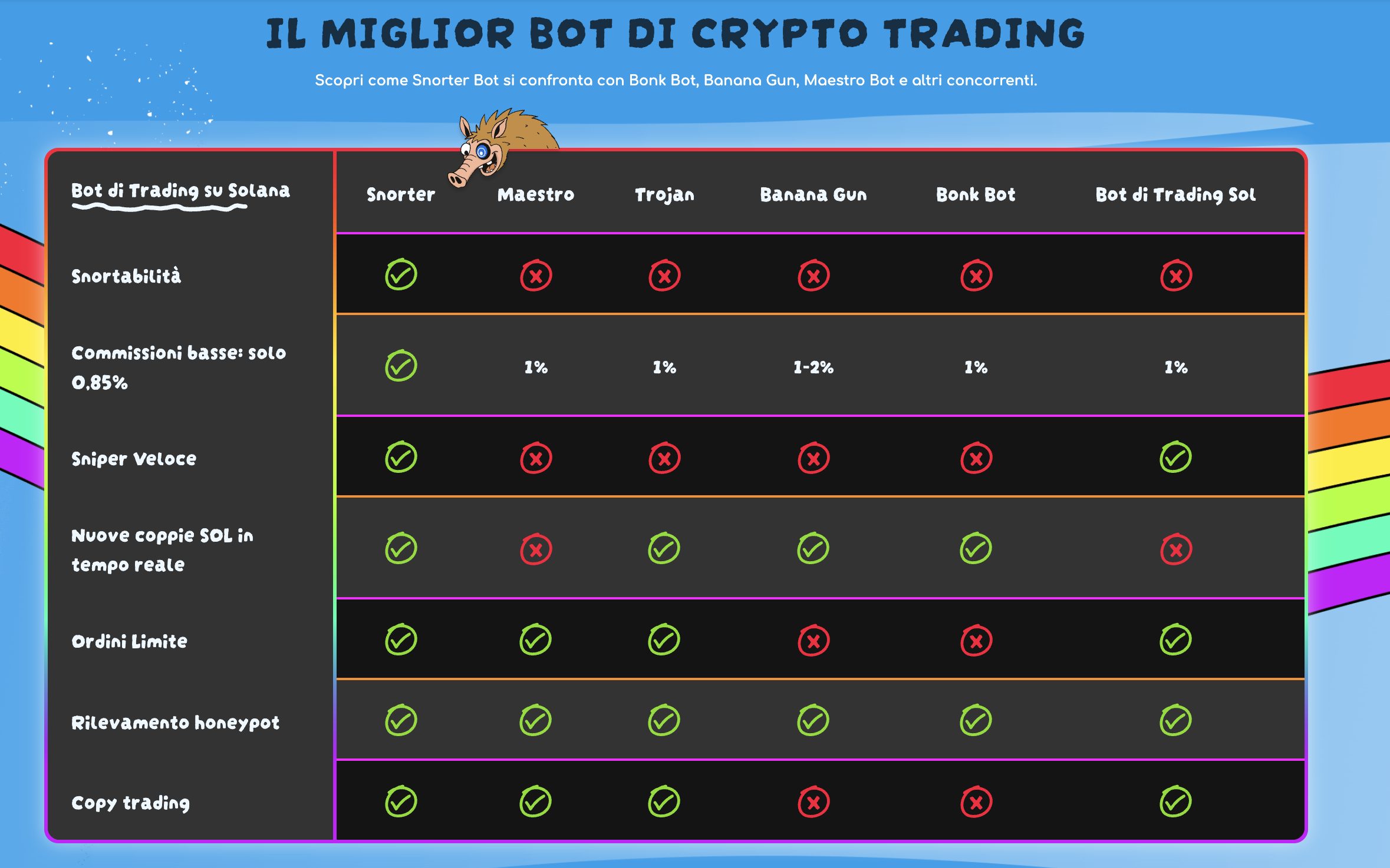 Bot di Trading
