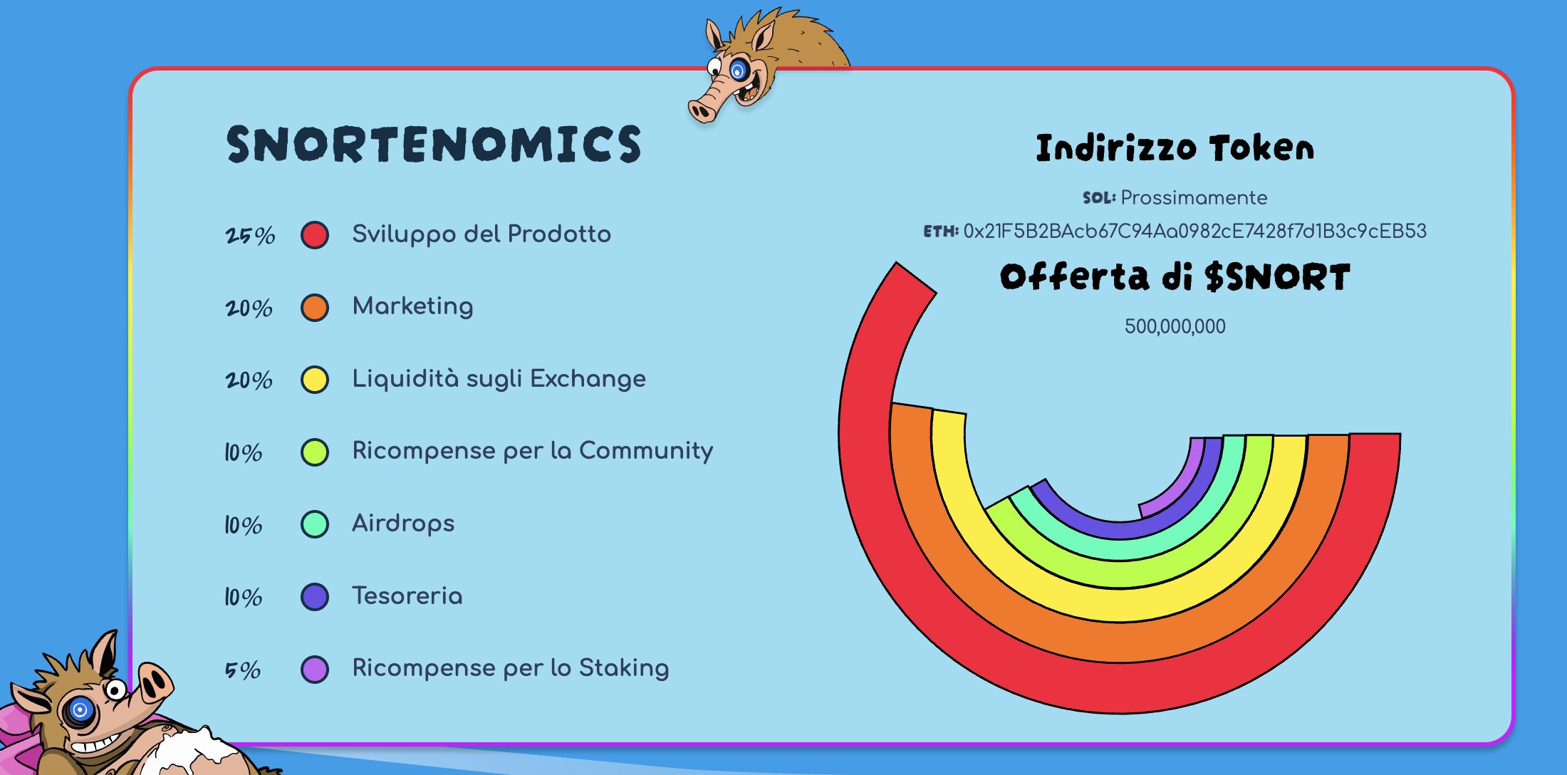 Tokenomics del progetto