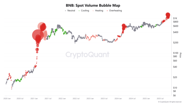 BNB: Mappa delle bolle del volume spot. Fonte: CryptoQuant