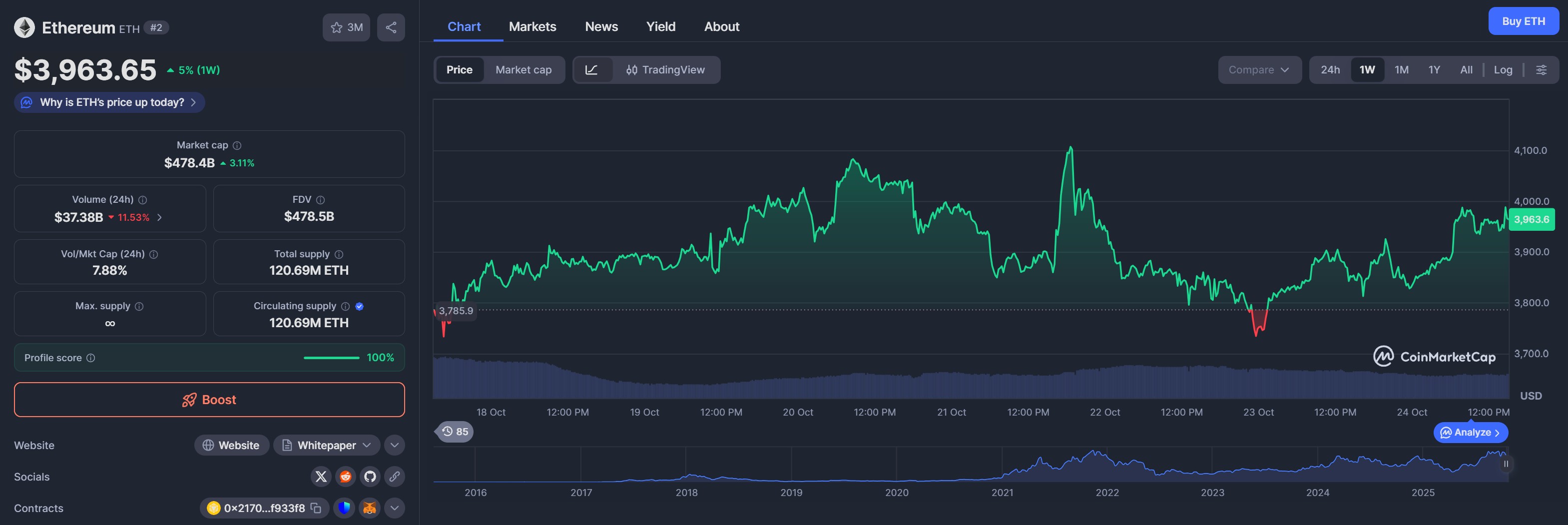 Dati sul prezzo di ETHE inerenti al contenuto dell'articolo