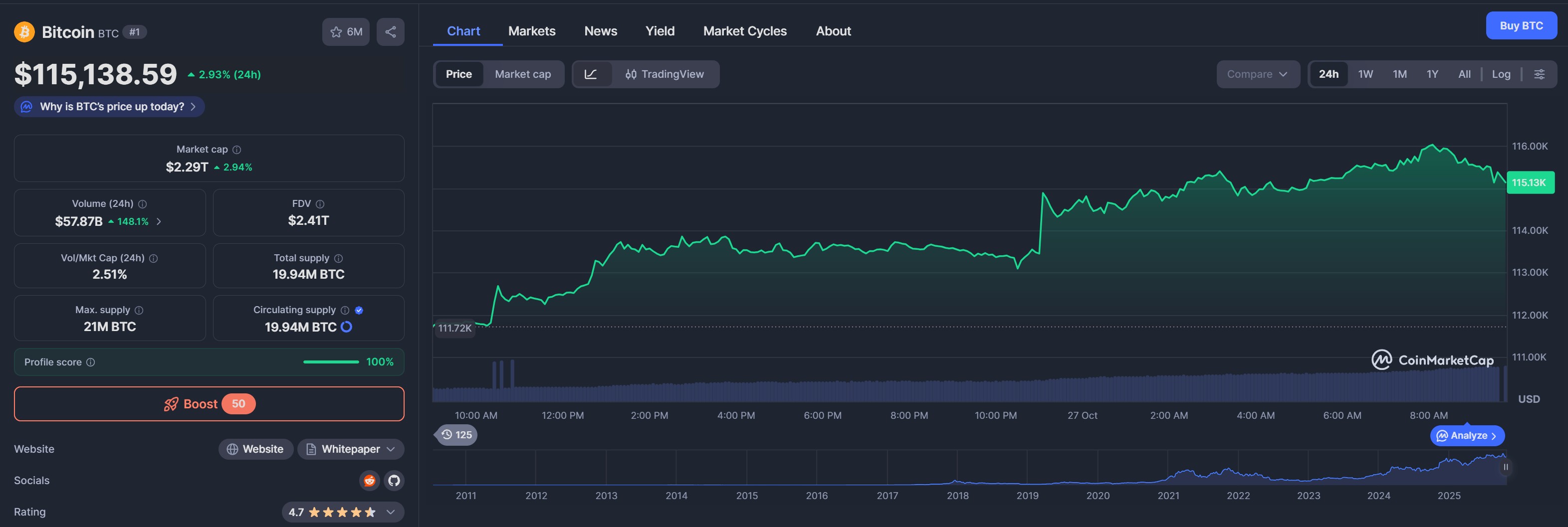Immagine di un grafico del prezzo di Bitcoin, inserita ai fini del contenuto dell'articolo