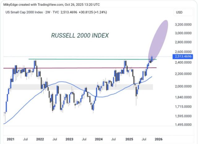 Fonte Mikybull Crypto su X