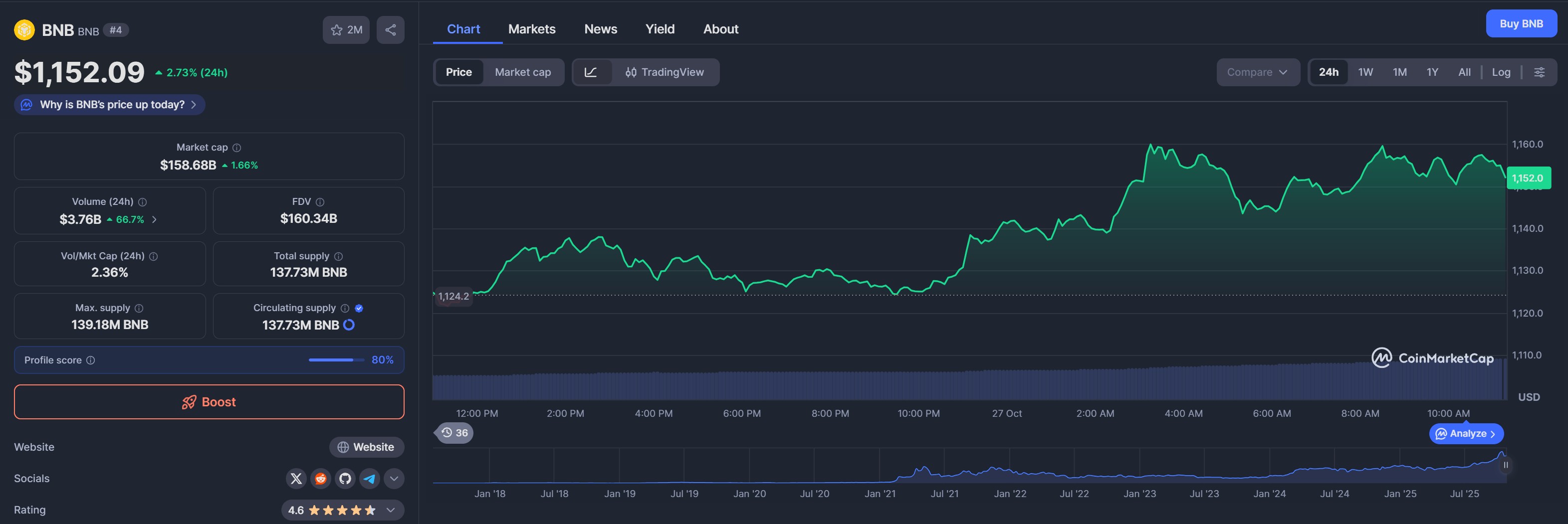 Immagine inerente al contenuto dell'articolo