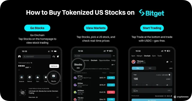 Come fare trading di azioni tokenizzate su Bitget 