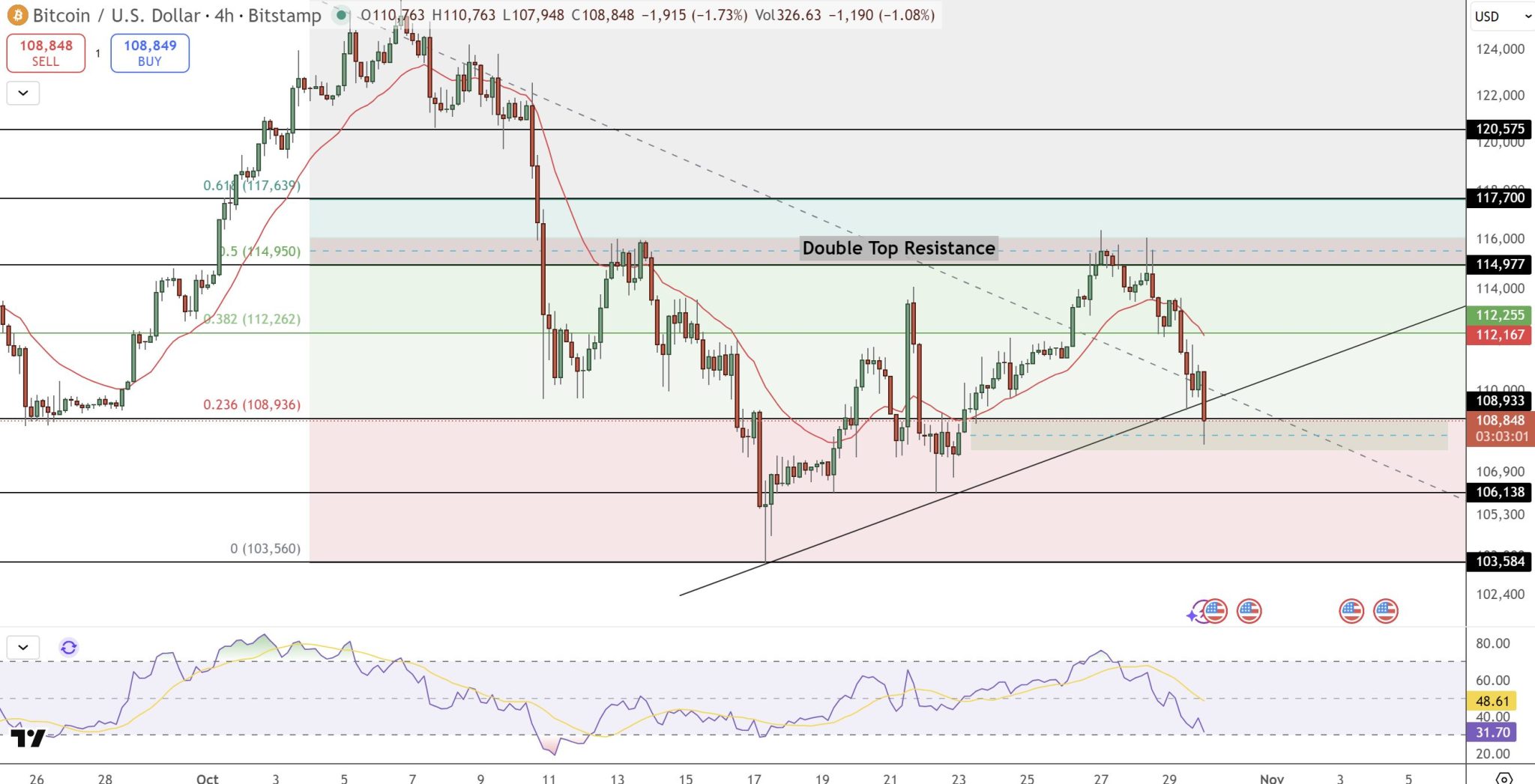 Immagine inerente il contenuto dell'articolo