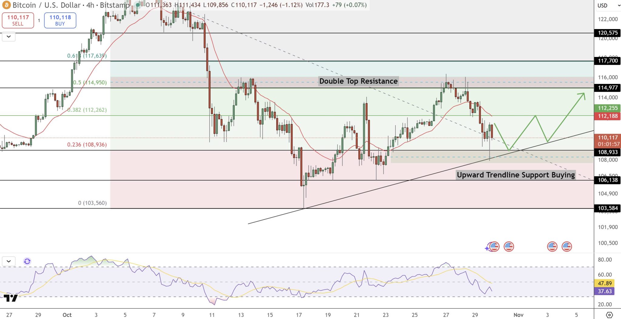 Previsione del prezzo di Bitcoin