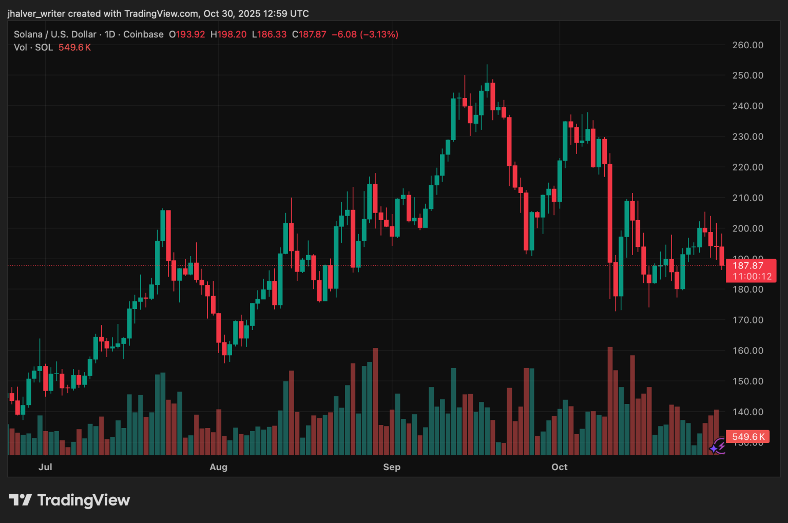 Fonte TradingView