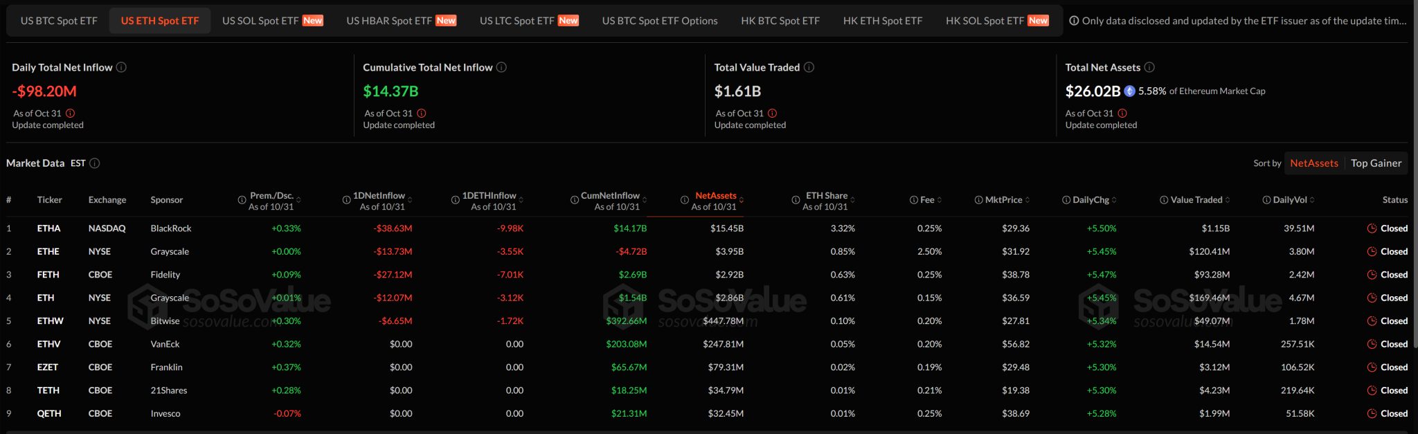 Afflussi negli ETF spot su Ethereum