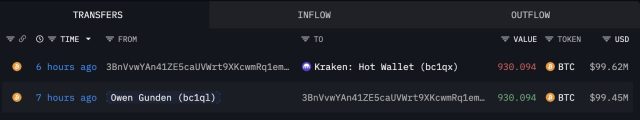 Fonte Lookonchain
