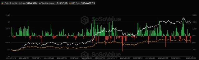Fonte SoSoValue