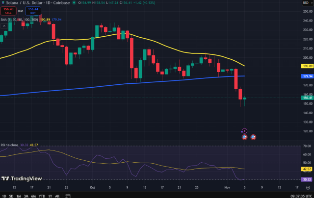 Fonte TradingView