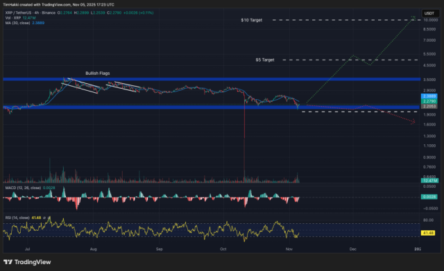 Fonte TradingView