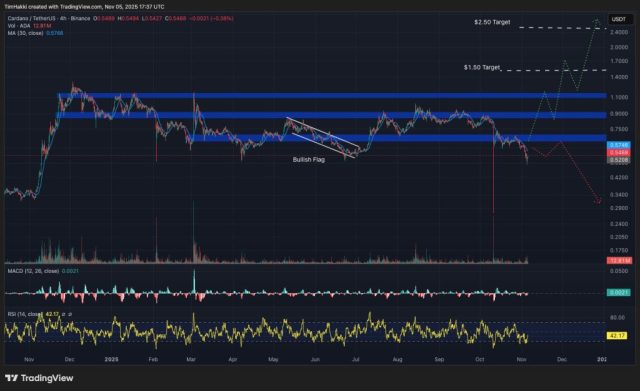 Fonte TradingView