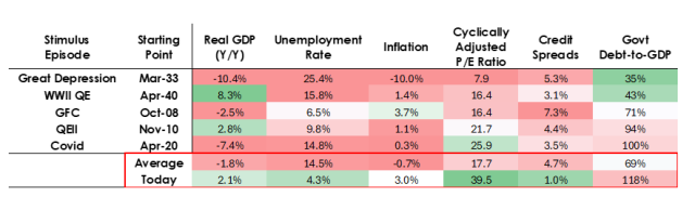 Fonte X/Ray Dalio