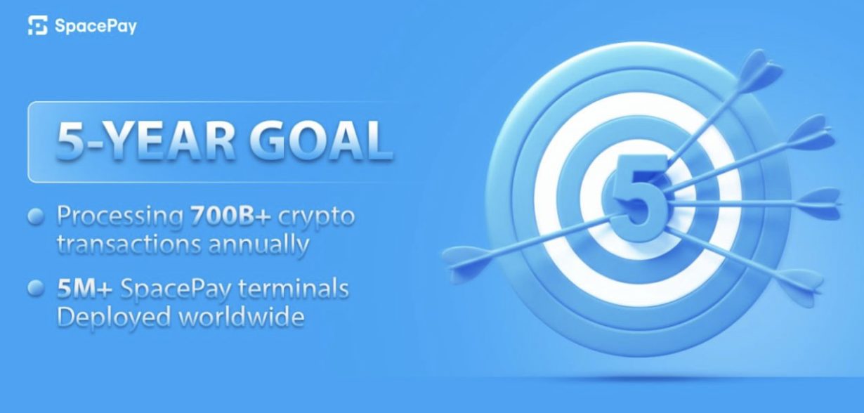 Prevendita di SpacePay