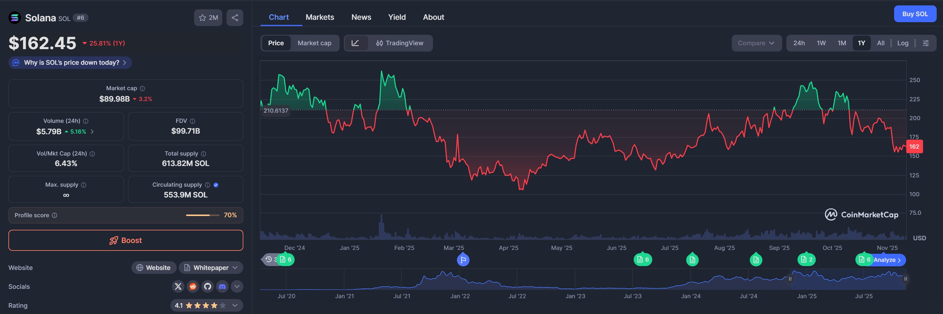 Immagine inerente il contenuto dell'articolo