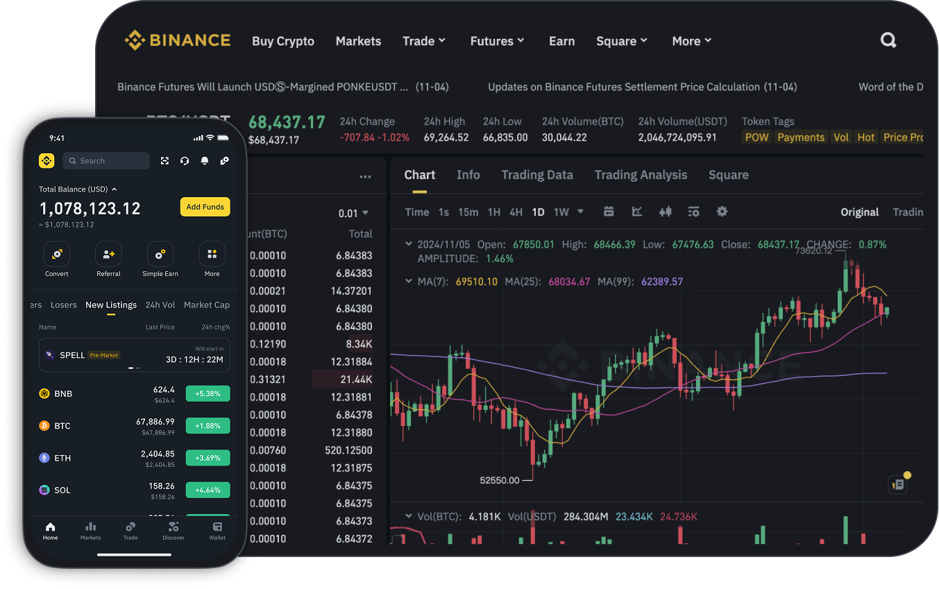 Dashboard Binance con grafici di mercato su desktop e app mobile.