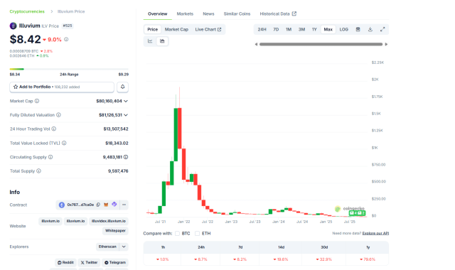 Fonte CoinMarketCap